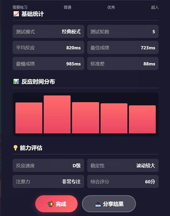 反应速度测试